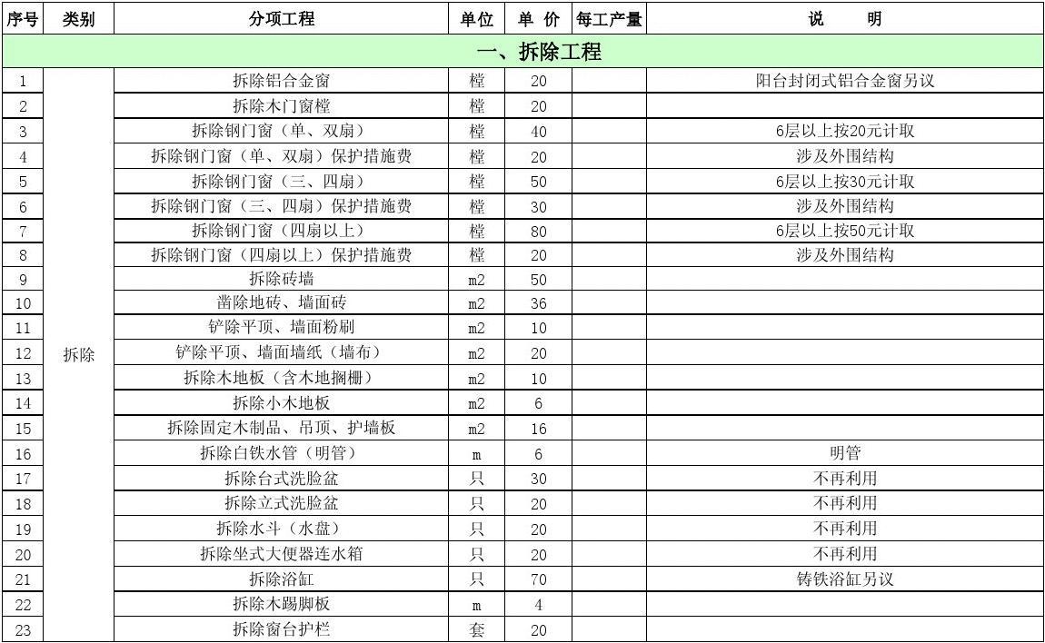 省呗客服怎么转人工_安徽省装修人工预算_厂房水电人工预算