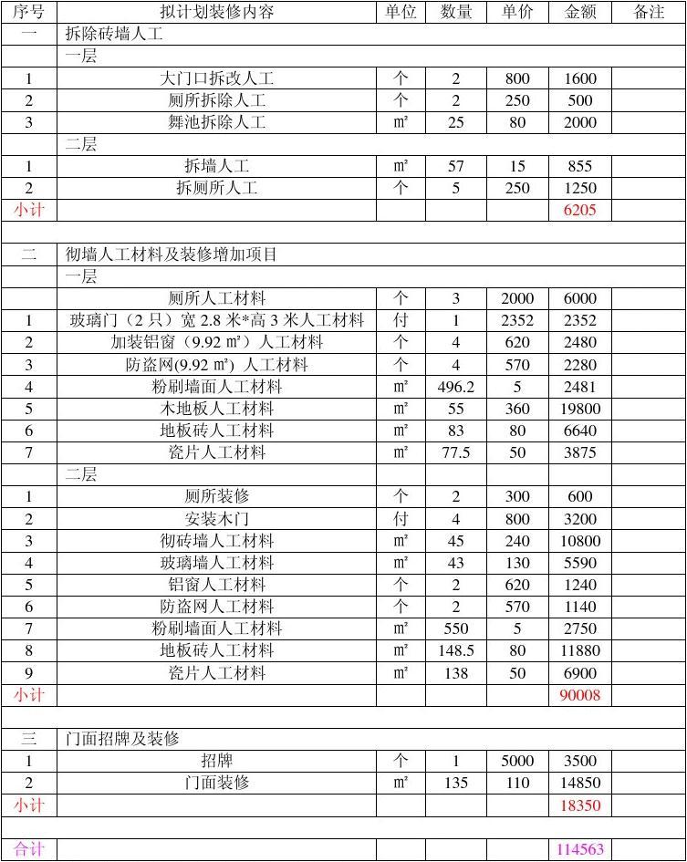 厂房水电人工预算_安徽省装修人工预算_省呗客服怎么转人工
