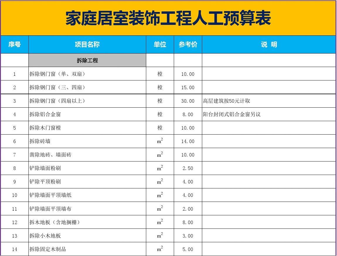 厂房水电人工预算_省呗客服怎么转人工_安徽省装修人工预算