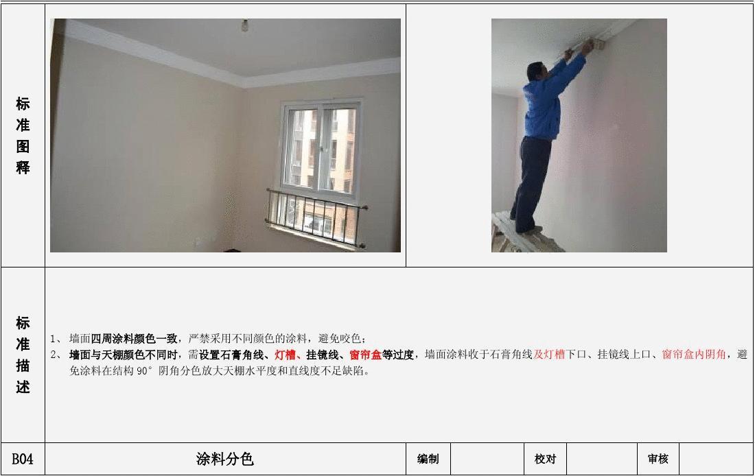 恒大精装房的质量怎么样_万科精装修的房子质量怎么样_如何把控精装修施工质量