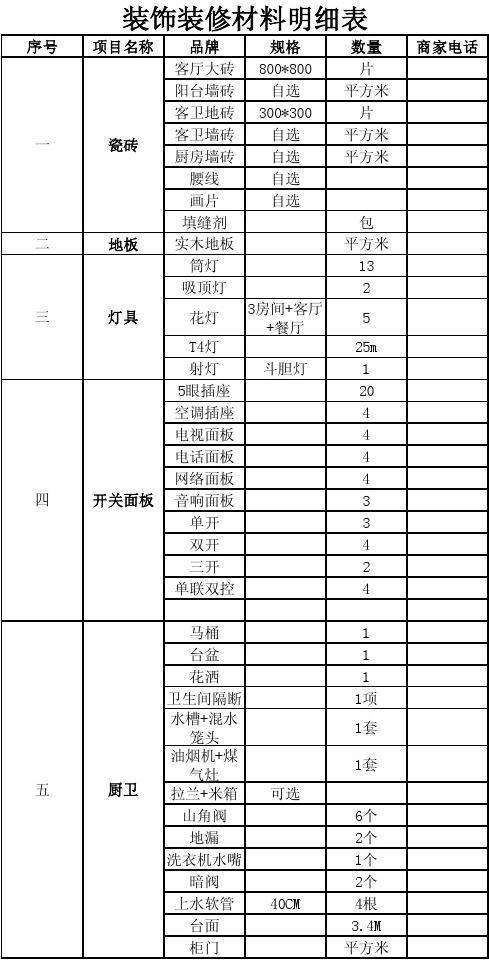 装修清单明细_室内装修施工明细表_装修辅材明细