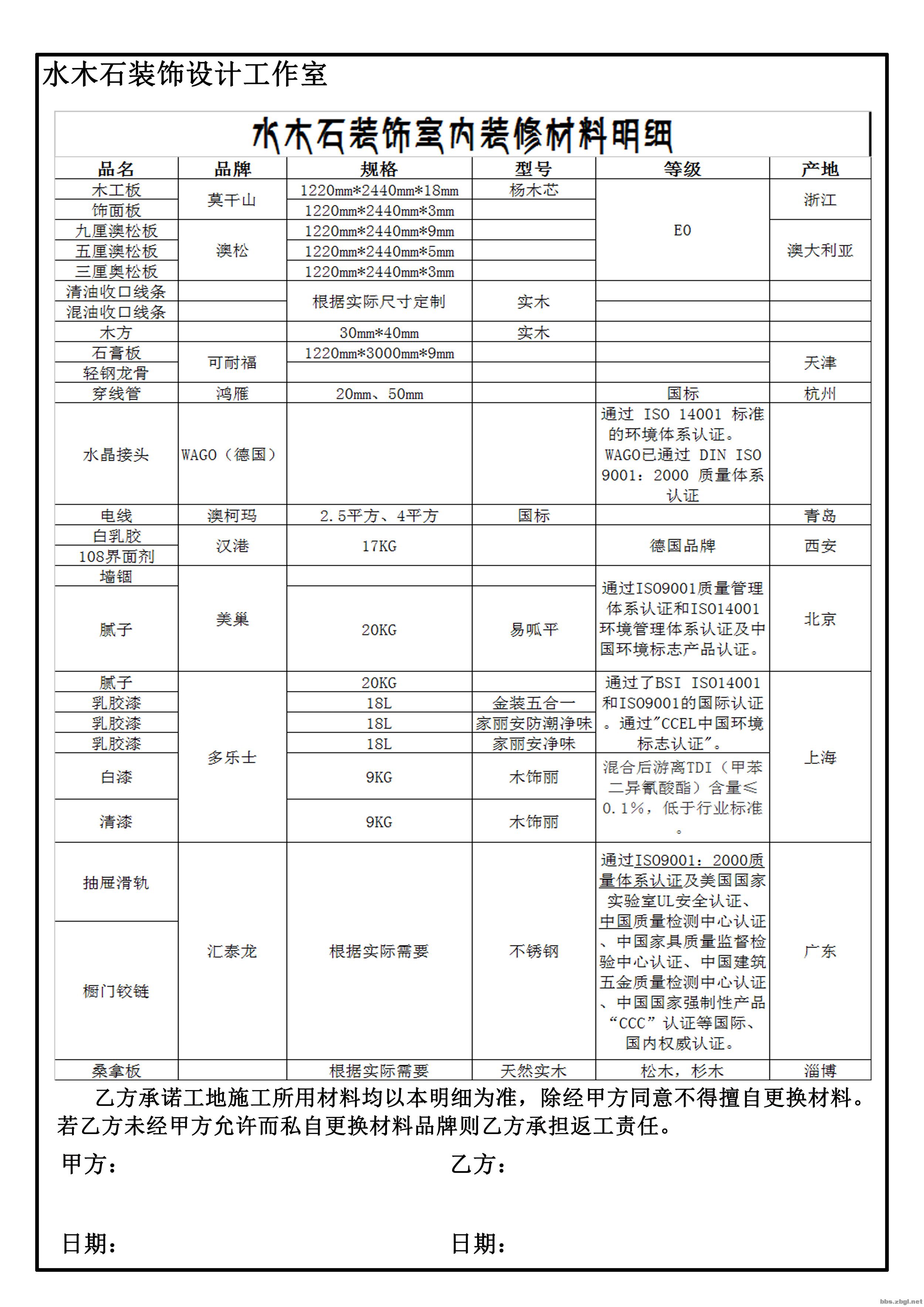 装修辅材明细_室内装修施工明细表_装修清单明细