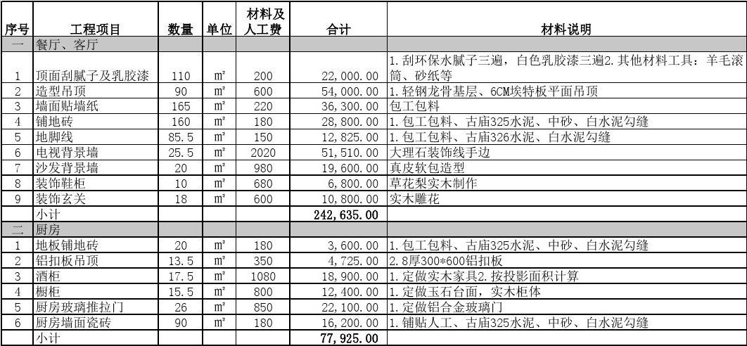 装修报价预算明细表_投资门窗店预算_装修门窗预算报价表