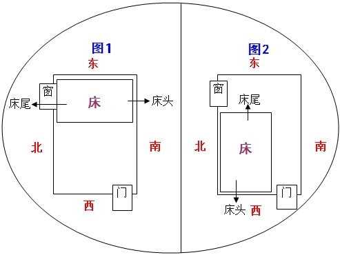 床的摆放位置禁忌图片图片