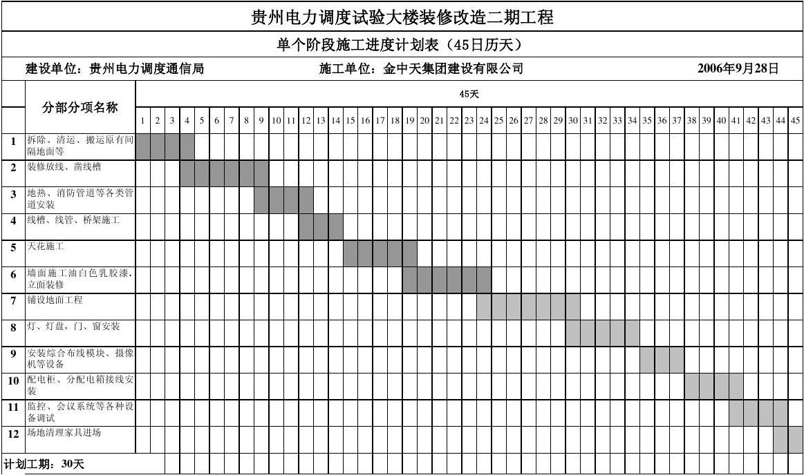 家庭旧旧房装修施工进度表_大同旧房翻新装修网_旧房改造施工组织设计