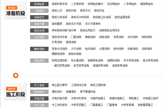 年后装修不慌忙 教你假期做好装修准备