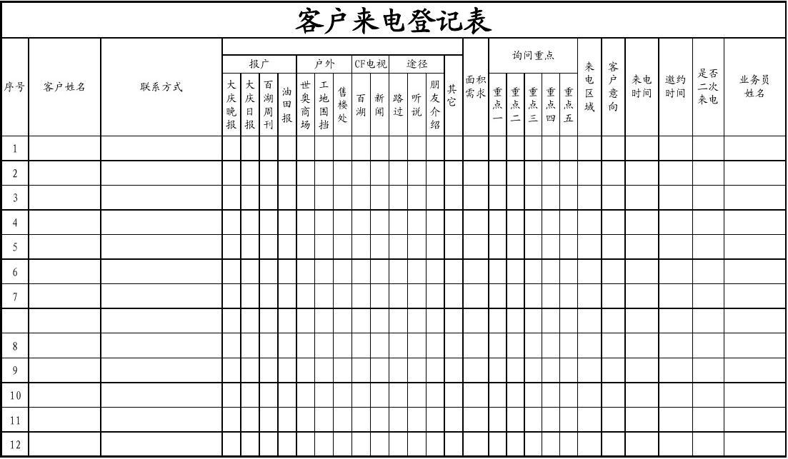 客户房子装修风格问答表_房子装修有几种风格_装修客户表