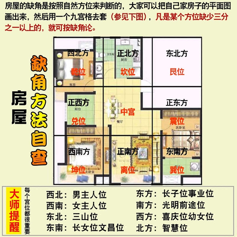 	现代道家家居风水 西北、西南、东南、东北 缺角的房子不能买！