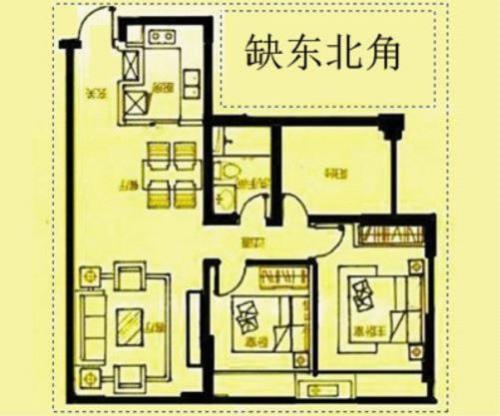 	现代道家家居风水 西北、西南、东南、东北 缺角的房子不能买！