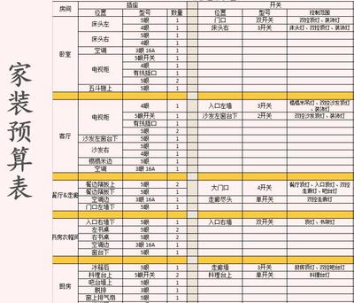 装修水电价格预算_新车上市预算效果评估_装修预算表和效果图