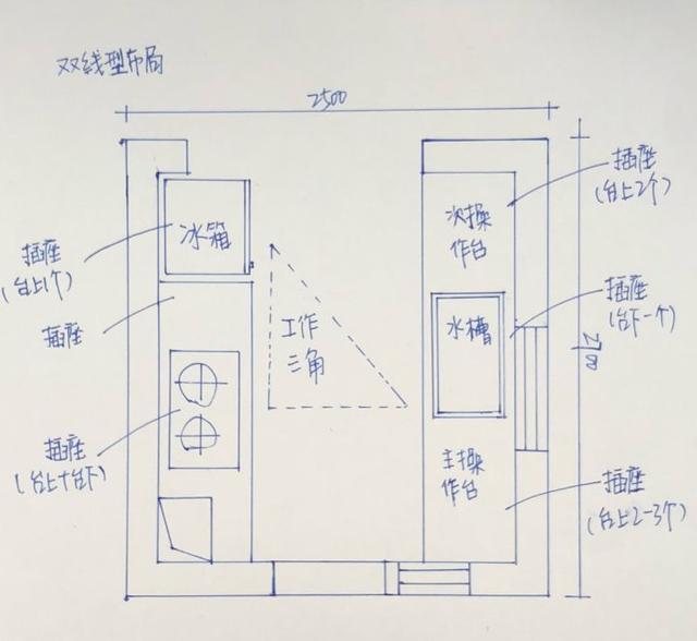 房屋装修水电预留尺寸_电梯门预留尺寸多少_电梯门预留尺寸