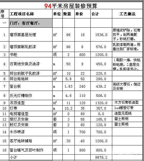 装修水电安装单包价格_小服装店装修效果图原单_装修设计及报价单