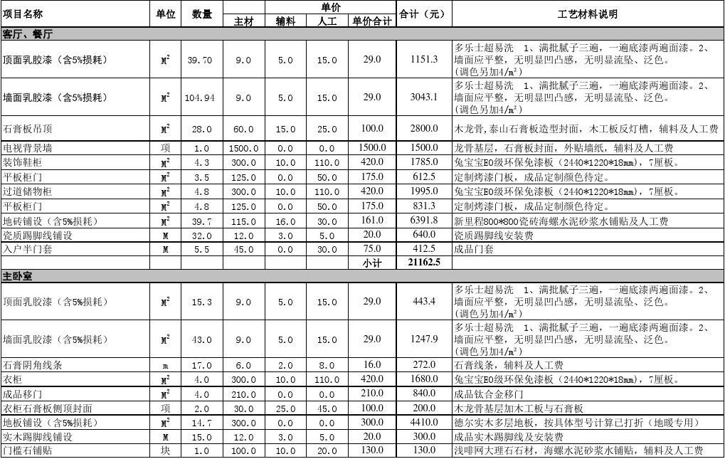 起居室设计一起装修网装修效果图_装修水电安装单包价格_装修设计及报价单