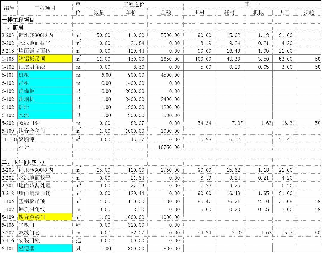 都教授家装修_140室内装修材料预算表_幸福空间装修效果图