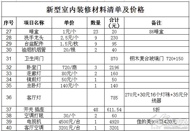 跨年度预算平衡机制_140室内装修材料预算表_跨年装修
