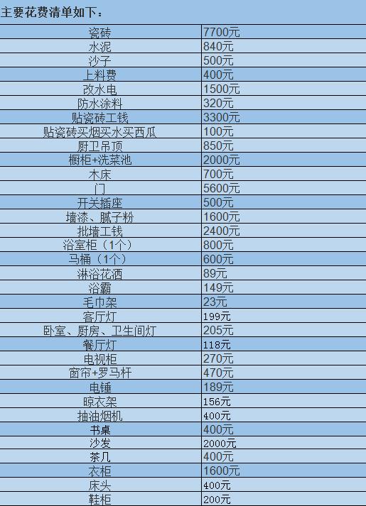 新房装修步骤及装修所需用品清单_水电安装工程价格清单_装修水电辅料清单