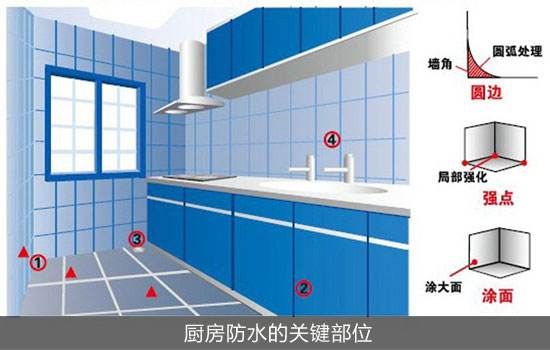 厨房防水施工点