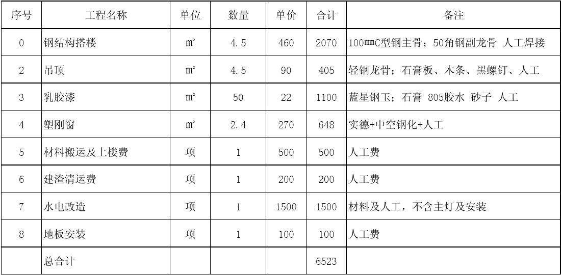 装修主材包括_装修主材包_装修施工主材报价单