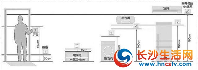 掌握这20步装修全连谁敢坑你一毛钱？