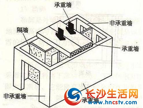 掌握这20步装修全连谁敢坑你一毛钱？