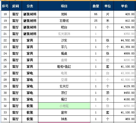 装修队硬装预算_自己装房子怎么做预算_装修硬装和软装的区别