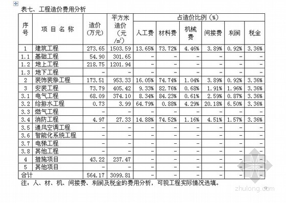 沈阳外墙保温施工公司专业施工队伍质量优质费用便宜_装修材料和施工费用_机房网络布线施工费用
