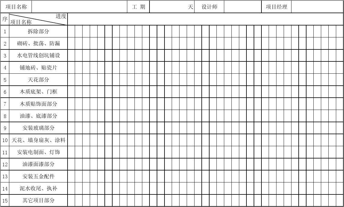 施工进度表或工期网络图_高层住宅施工标准工期_室内装修施工工期进度表