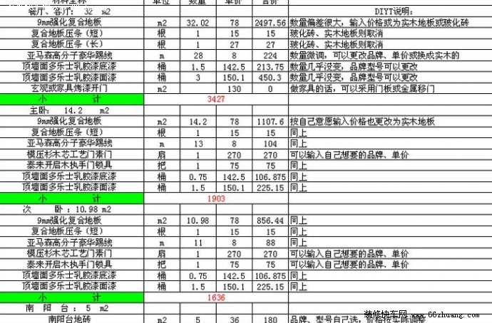 最新毛坯房简单装修预算表