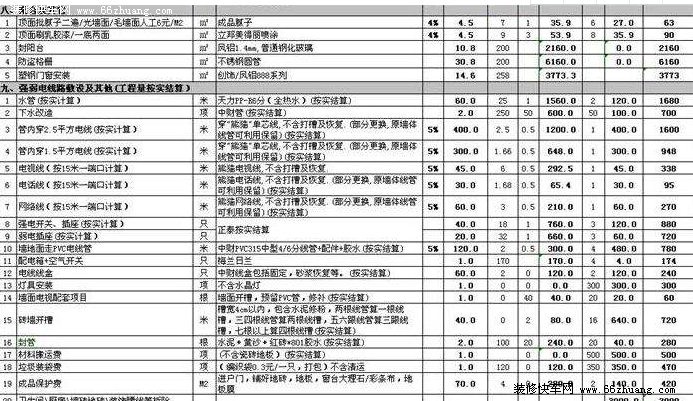 最新毛坯房简单装修预算表