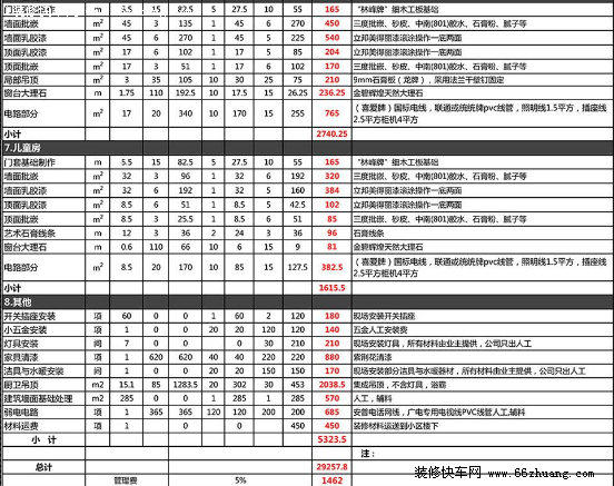 最新毛坯房简单装修预算表