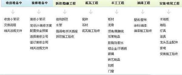 泥瓦装修流程_洼澡泥装修效果图_硅藻泥装修网