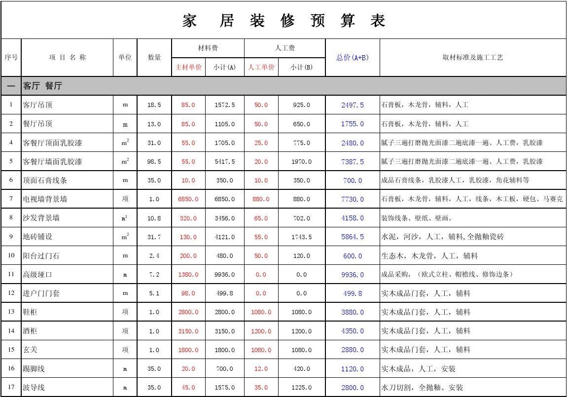 厂房水电人工预算_室内地砖拆除预算_室内装修人工预算