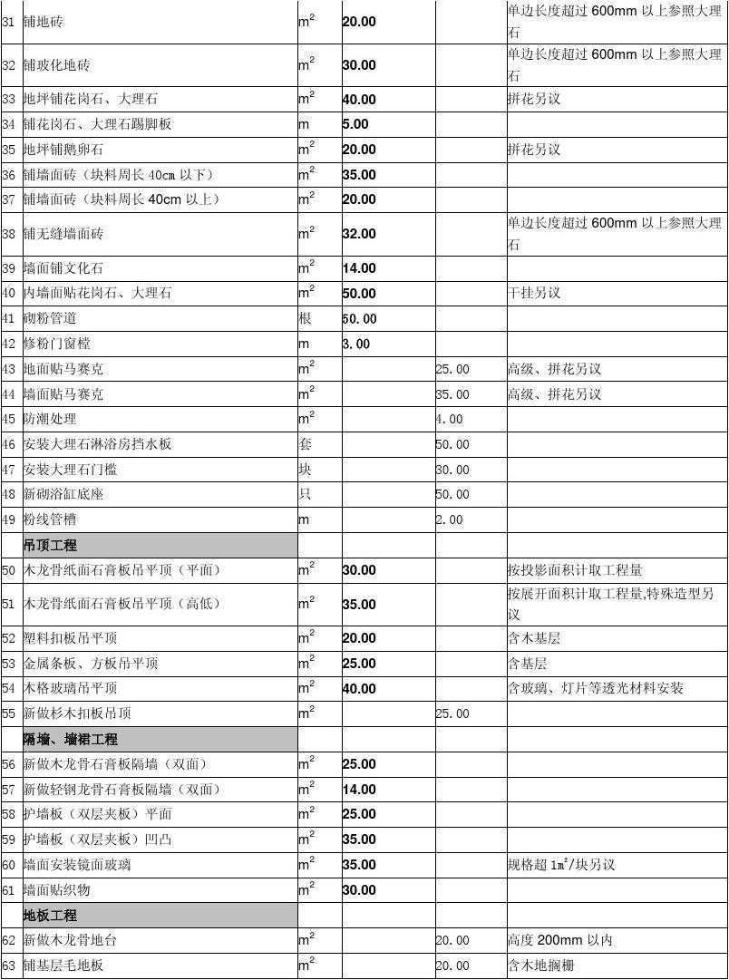 室内地砖拆除预算_厂房水电人工预算_室内装修人工预算