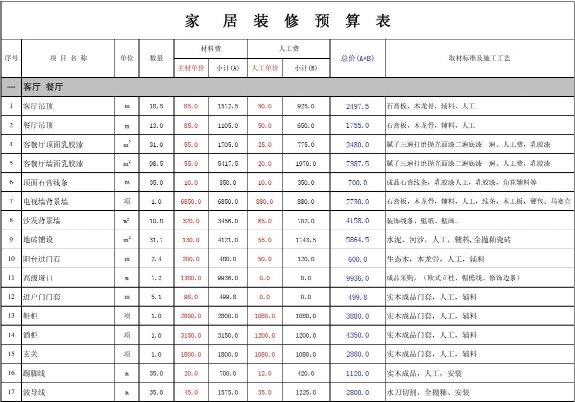 80平米房子装修预算表图片