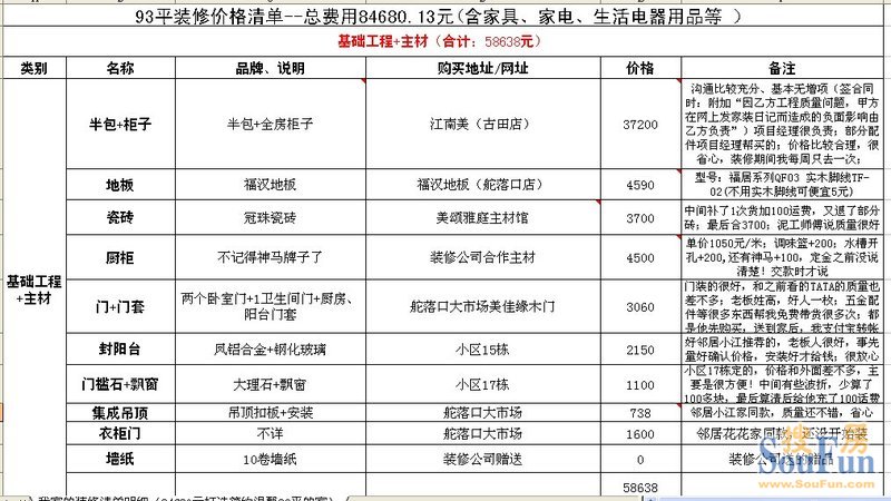 装修预算半包加主材表_最全的装修主材 辅材介绍_125平米装修半包预算