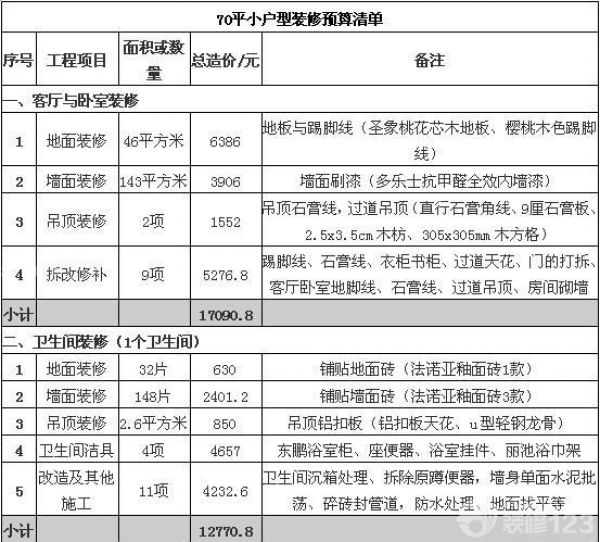 60平房子装修效果图_装修一套70平房子预算表_80平房子装修效果图
