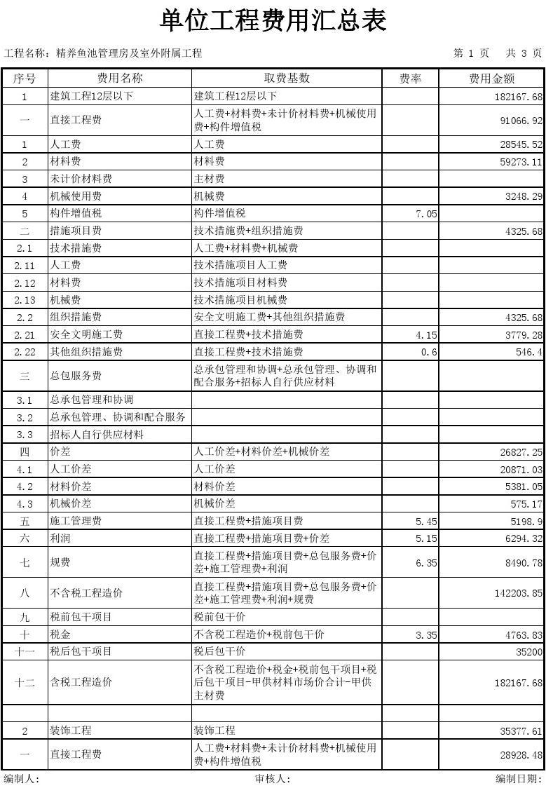 房屋装修设计费占施工费的多少钱_措施费占总造价比例_房屋建筑工程节后复工施工安全检查表