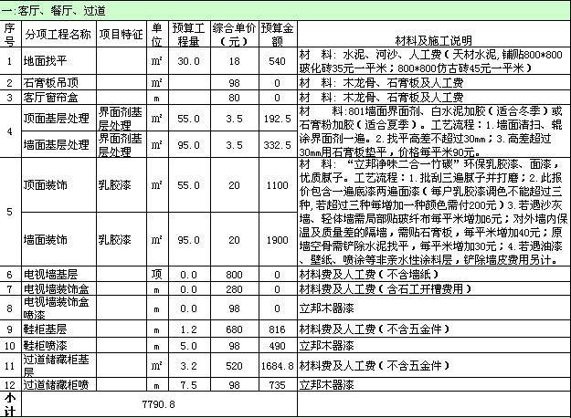 100多平米房子装修_100平米房子装修设计图_装修100房子预算