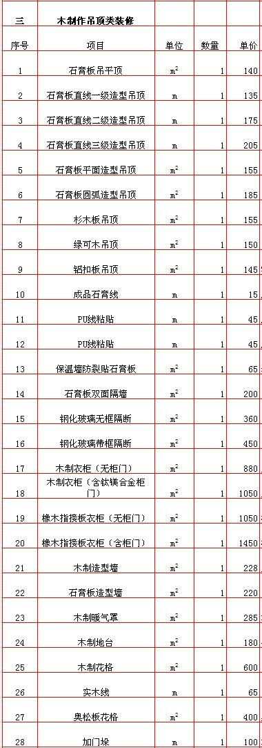 装修报价预算明细表_长兴装修报价预算_装修报价预算表半包