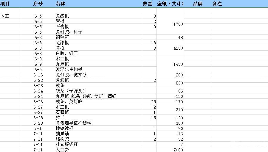 装修报价预算明细表_长兴装修报价预算_装修报价预算表半包