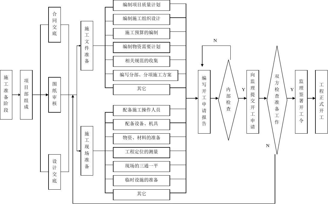 水泥基或石膏基自流平砂浆地面施工工序_装修地面施工工序_挡土墙施工工序