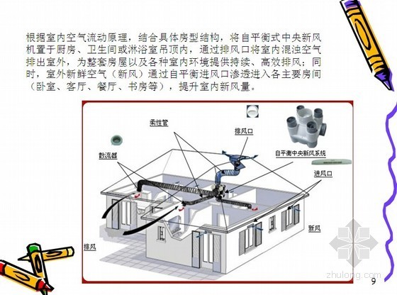 别墅装修工程系统