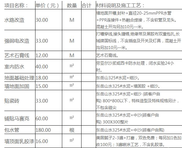 哈尔滨装修价格一览表