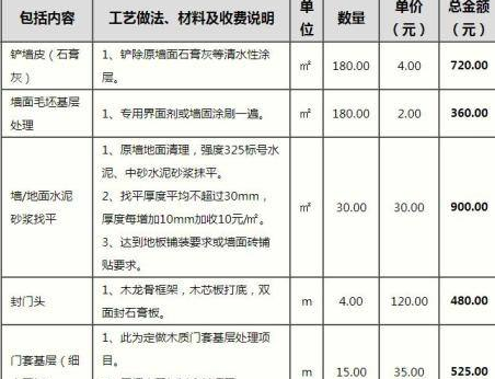 哈尔滨装修人工费价格
