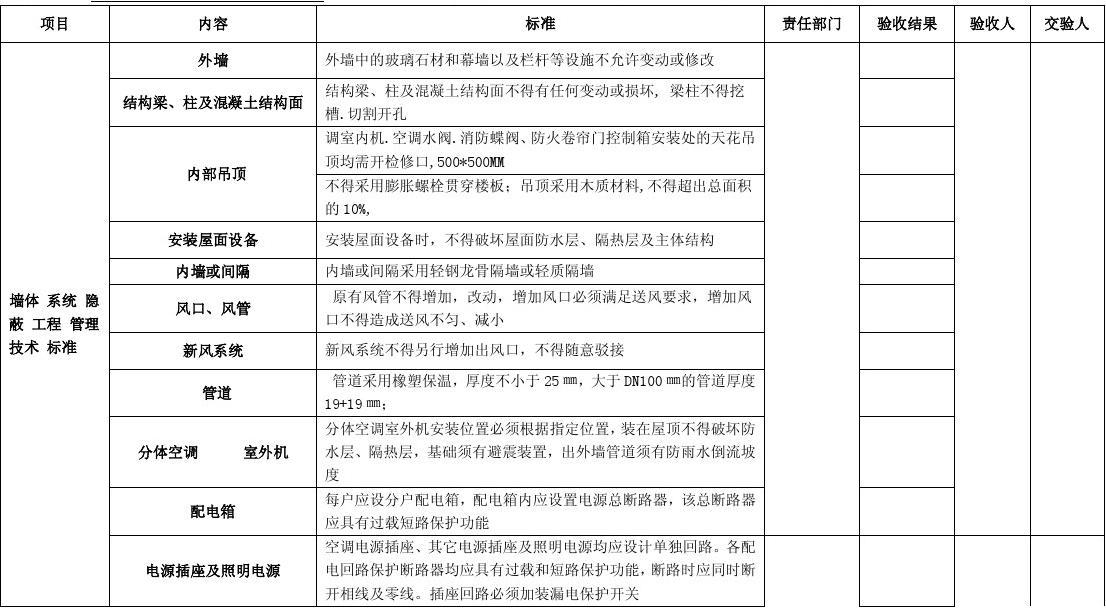 装修竣工验收报告_装修工程竣工使用培训_装修竣工报告