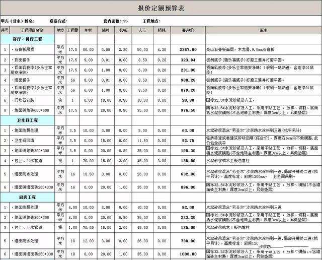 90平米装修价格预算_南京60平米全包装修预算_南京装修全包价格
