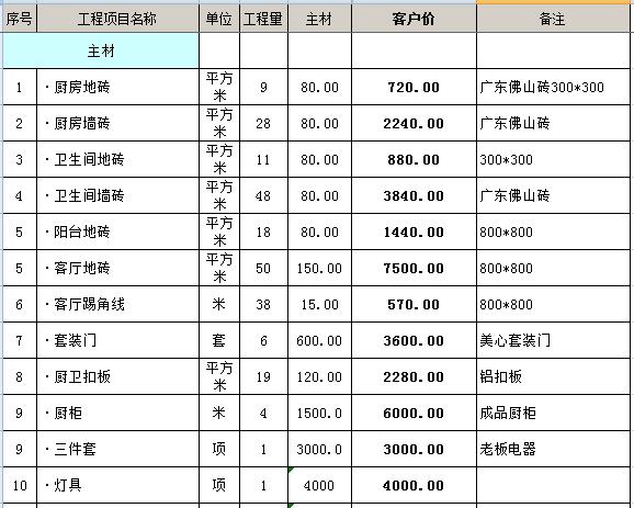 90平米装修价格预算_南京60平米全包装修预算_南京装修全包价格