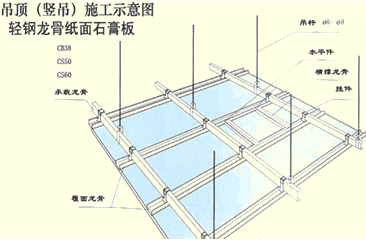 土工膜价格里包括施工吗_施工组织方案包括哪些内容_装修中的基础施工包括哪些