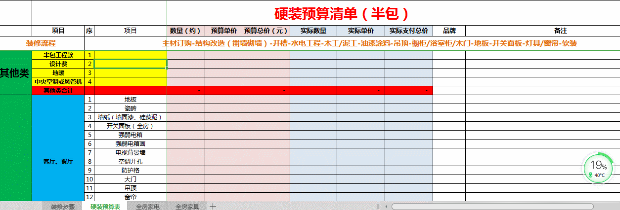 呼和浩特装修如何预算_北京装修20万的预算最后才花了8万_装修墙面处理预算