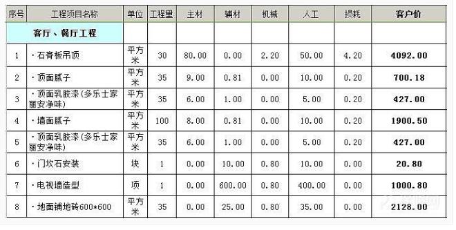 贵阳家庭装修预算表_家庭装潢工程材料预算_家庭装修合同预算清单